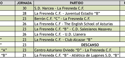 tabla resultados marzo la fresneda