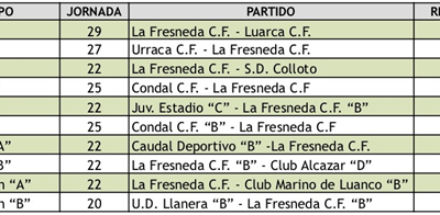 calendario futbol club de campo la fresneda