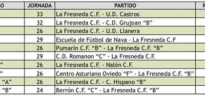 resultados partidos futbol la fresneda 27 y 28 de abril