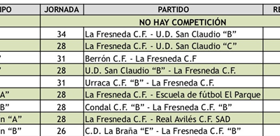 Resultados 11 y 12 de mayo CLub de Campo La Fresneda